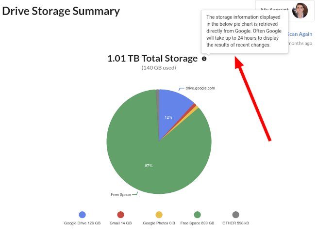 Google Drive Storage Usage Summary
