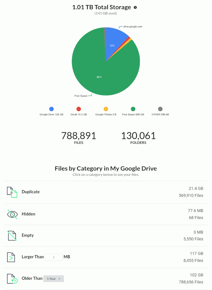 Storage Usage Summary in Google Drive