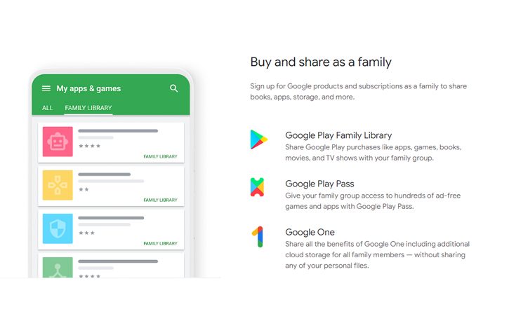Google Family Sharing