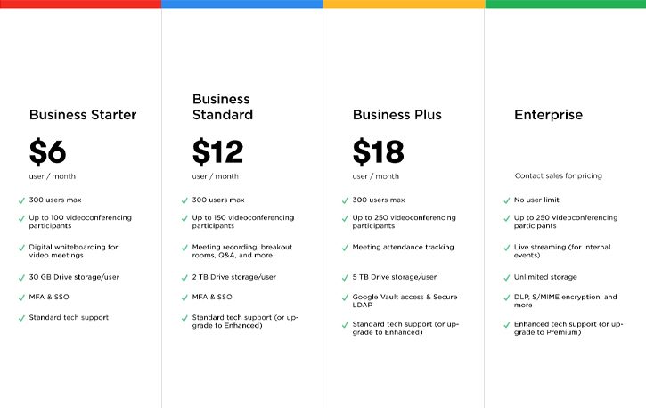 Google Workspace Pricing Plans