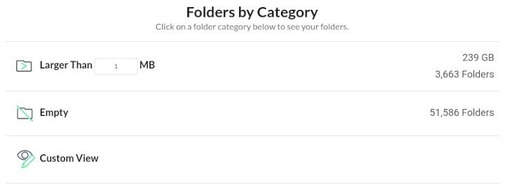Shows the storage used for each folder in Google Drive.