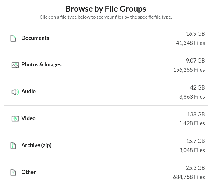 Browse your Google Drive files by file groups.