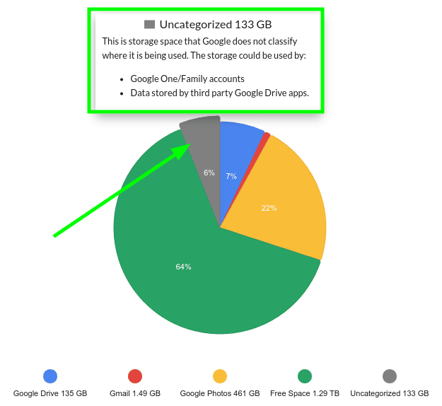 uncategorized storage in Google Drive