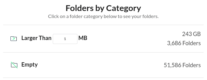 Google Drive Folders by size category